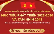 [Infographic] Đại hội XIV của Đảng: Mục tiêu phát triển 2026-2030 và tầm nhìn 2045