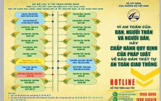 Phát 23.000 tờ rơi hướng dẫn lái xe di chuyển trên các tuyến cao tốc mới