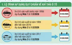 Chi tiết lộ trình áp dụng quy chuẩn về khí thải xe ô tô từ 1/3