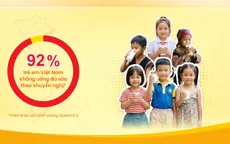Khảo sát SEANUTS II: 92% trẻ em Việt Nam không uống đủ sữa theo khuyến nghị
