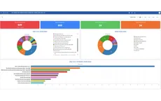 Từ phản ánh của người dân đến đổi mới quản trị y tế tại TP Hồ Chí Minh