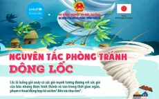 Lốc xoáy đột ngột đe dọa tính mạng nếu chậm nhận biết và ứng phó