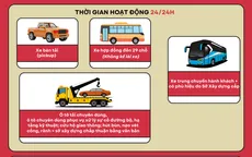 INFOGRAPHIC: Xe bán tải, xe tải, xe hợp đồng được hoạt động ra sao tại Hà Nội?