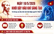 Khơi dậy hào khí sáng tạo: Từ lời dạy của Bác đến ánh sáng Nghị quyết 57