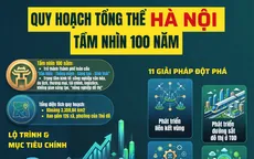 [Infographic] Những điểm chính trong Quy hoạch tổng thể Hà Nội tầm nhìn 100 năm
