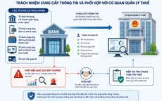 Làm rõ việc cung cấp thông tin của tổ chức tín dụng
