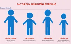 Đừng để trẻ chậm lớn mới phát hiện suy dinh dưỡng