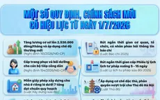 [Infographic] Nhiều chính sách mới có hiệu lực từ ngày 1/7