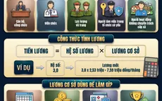 [Infographic] Những thay đổi về tiền lương từ 1/7