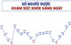TP Hồ Chí Minh: 7 nhóm giải pháp để hoàn thành mục tiêu 100% người dân được khám sức khỏe