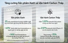 Tăng cường sản phẩm xanh và vận hành carbon thấp