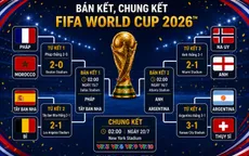 CHÍNH THỨC: Lịch thi đấu và trực tiếp Bán kết, Chung kết FIFA World Cup 2026™ trên VTV
