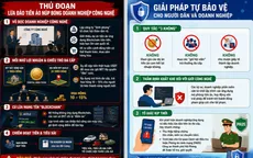 Khởi tố 2 đối tượng dựng doanh nghiệp “bình phong”, lừa đảo đầu tư tiền ảo