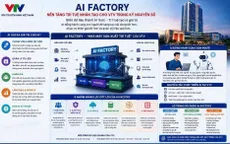 AI Factory - Nền tảng trí tuệ nhân tạo cho Đài Truyền hình Việt Nam trong kỷ nguyên số