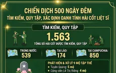 [Infographic] Chiến dịch 500 ngày đêm: Hơn 1.500 hài cốt liệt sĩ được tìm kiếm, quy tập