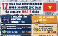[Infographic] 17 dự án, công trình tiêu biểu của Thủ đô chào mừng Quốc khánh 2/9