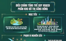 [Infographic] Điều chỉnh tổng thể Quy hoạch phân khu đô thị sông Hồng