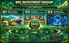 Tập đoàn đầu tư BIG xuất hiện cổ đông lớn là quỹ ngoại tỷ đô