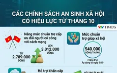 [Infographic] Những chính sách an sinh xã hội có hiệu lực từ tháng 10/2026