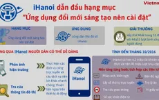 iHanoi dẫn đầu hạng mục “Ứng dụng đổi mới sáng tạo nên cài đặt”