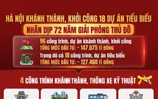 [Infographic] Hà Nội khánh thành, khởi công 18 dự án tiêu biểu dịp 10/10
