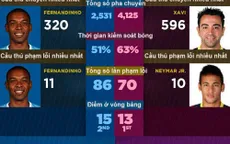 Man City như chàng tí hon khi đứng cạnh Barca