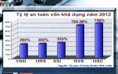 Tỷ lệ an toàn vốn khả dụng tại CTCK: Bất hợp lý