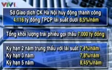HNX huy động thành công 4.116 tỷ đồng trái phiếu CP