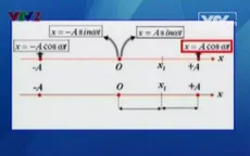 BTKT môn Vật lý: Các bài toán cơ bản trong dao động điều hòa