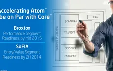 Intel chính thức tham gia sản xuất chip 28nm cho di động 