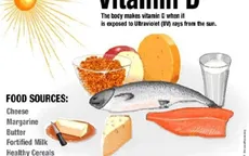 Bệnh còi xương ở trẻ và vai trò của vitamin D