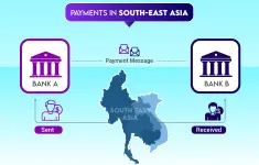 Ấn Độ và Đông Nam Á tiến tới thiết lập hệ thống thanh toán chung