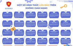 Tăng cường các biện pháp chống lừa đảo trên không gian mạng