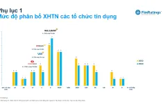 Thương hiệu lớn ngành xây dựng được nâng bậc xếp hạng