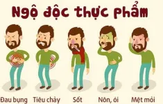 10 nguyên tắc phòng ngừa ngộ độc thực phẩm