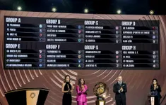 Kết quả bốc thăm chia bảng FIFA Club World Cup 2025