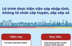 [Infographic] Lộ trình sáp nhập tỉnh, không tổ chức cấp huyện, sắp xếp xã