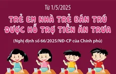 Hỗ trợ tiền ăn trưa cho nhà trẻ bán trú từ 1/5/2025