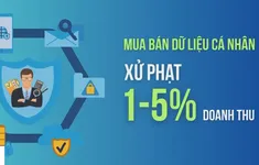 Dữ liệu cá nhân bị "bán như rau": Cần chế tài đủ mạnh để ngăn chặn