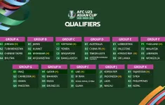 Đội tuyển U23 Việt Nam tái ngộ Yemen, Singapore tại Vòng loại U23 châu Á 2026