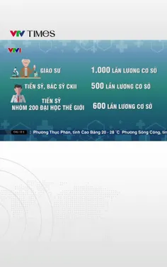 TP. Hà Nội hỗ trợ giáo sư lên tới 5,3 tỷ đồng