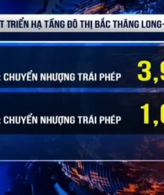 Thu hồi 5,62 tỷ đồng chuyển nhượng trái phép gói thầu