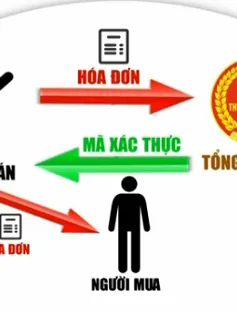 Đưa vào thử nghiệm hóa đơn điện tử xác thực