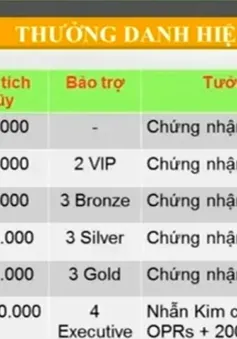 NHNN: Tiền ảo ILCoin không hợp pháp ở Việt Nam