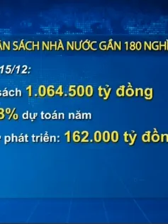 Ngân sách Nhà nước đang bội chi gần 180.000 tỷ đồng