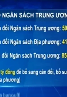 Quốc hội thông qua Nghị quyết phân bổ ngân sách Trung ương năm 2016