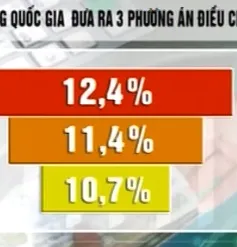 Phiên họp thứ 3 tăng lương tối thiểu: Sẽ bỏ phiếu chốt mức tăng?