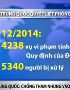 Trung Quốc: Cuộc chiến chống tham nhũng đi vào giai đoạn quyết liệt