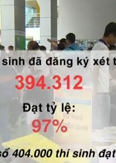 Hơn 394.000 thí sinh đã đăng ký xét tuyển Đại học