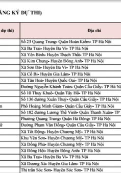 Hà Nội: Công bố 281 điểm tiếp nhận ĐKDT THPT quốc gia 2016